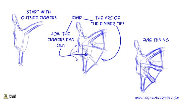 Drawing Hands 101