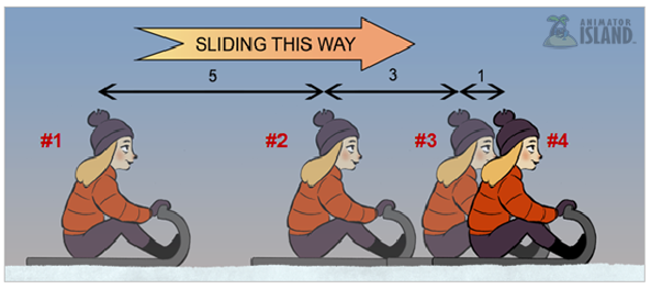 Sliding Physics in Animation