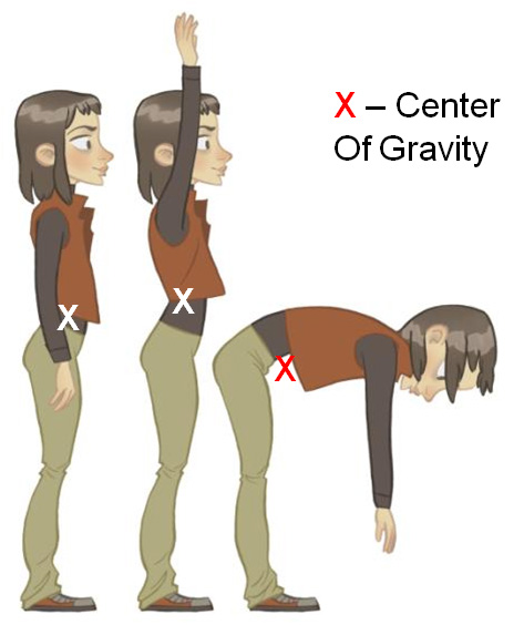 Center of gravity explained for Animation