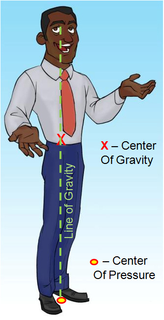 Center of Gravity in Animation
